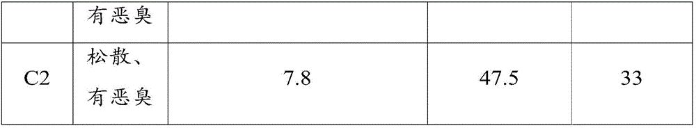 Organic fermentation fertilizer and preparation method thereof