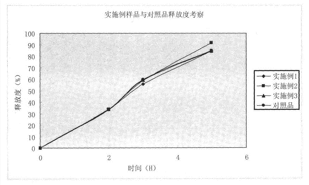 Method for preparing tamsulosin hydrochloride sustained release preparation