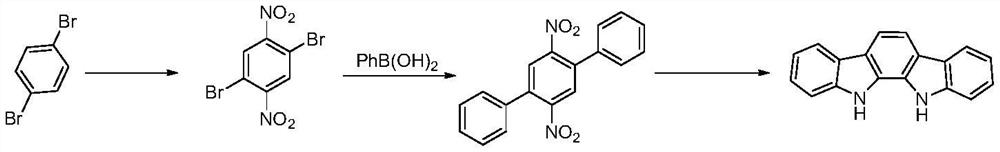 Preparation method of indolo [2, 3-A] carbazole