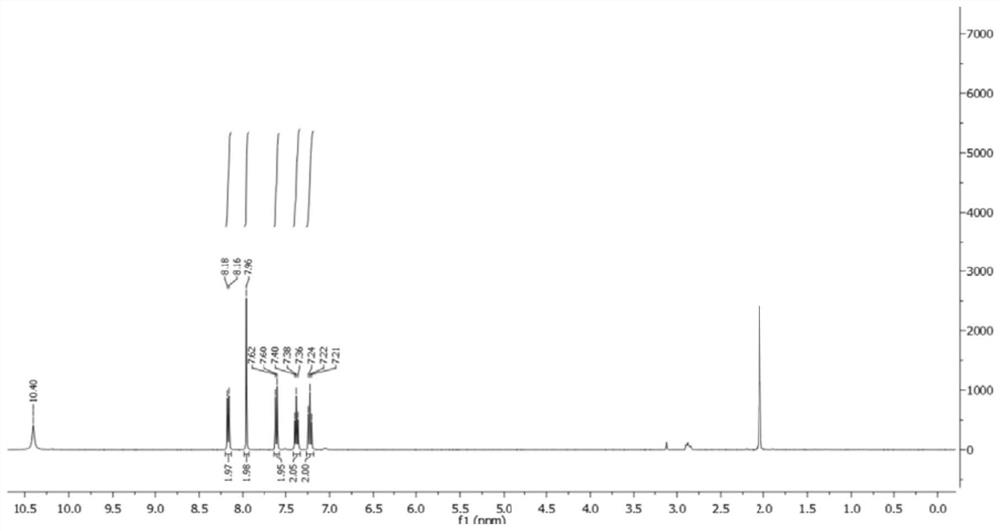 Preparation method of indolo [2, 3-A] carbazole