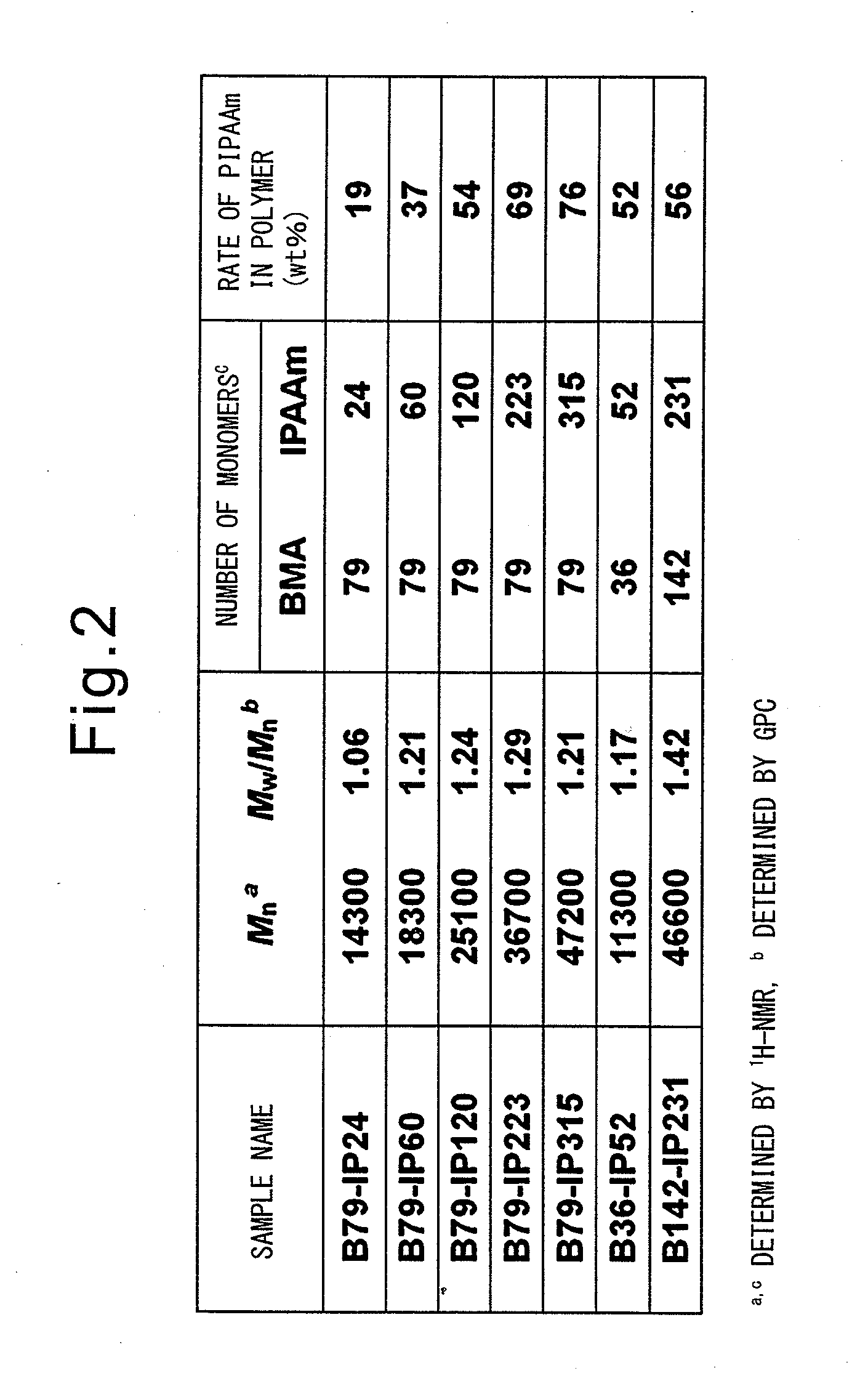 Temperature-responsive substrate for cell culture and production method thereof