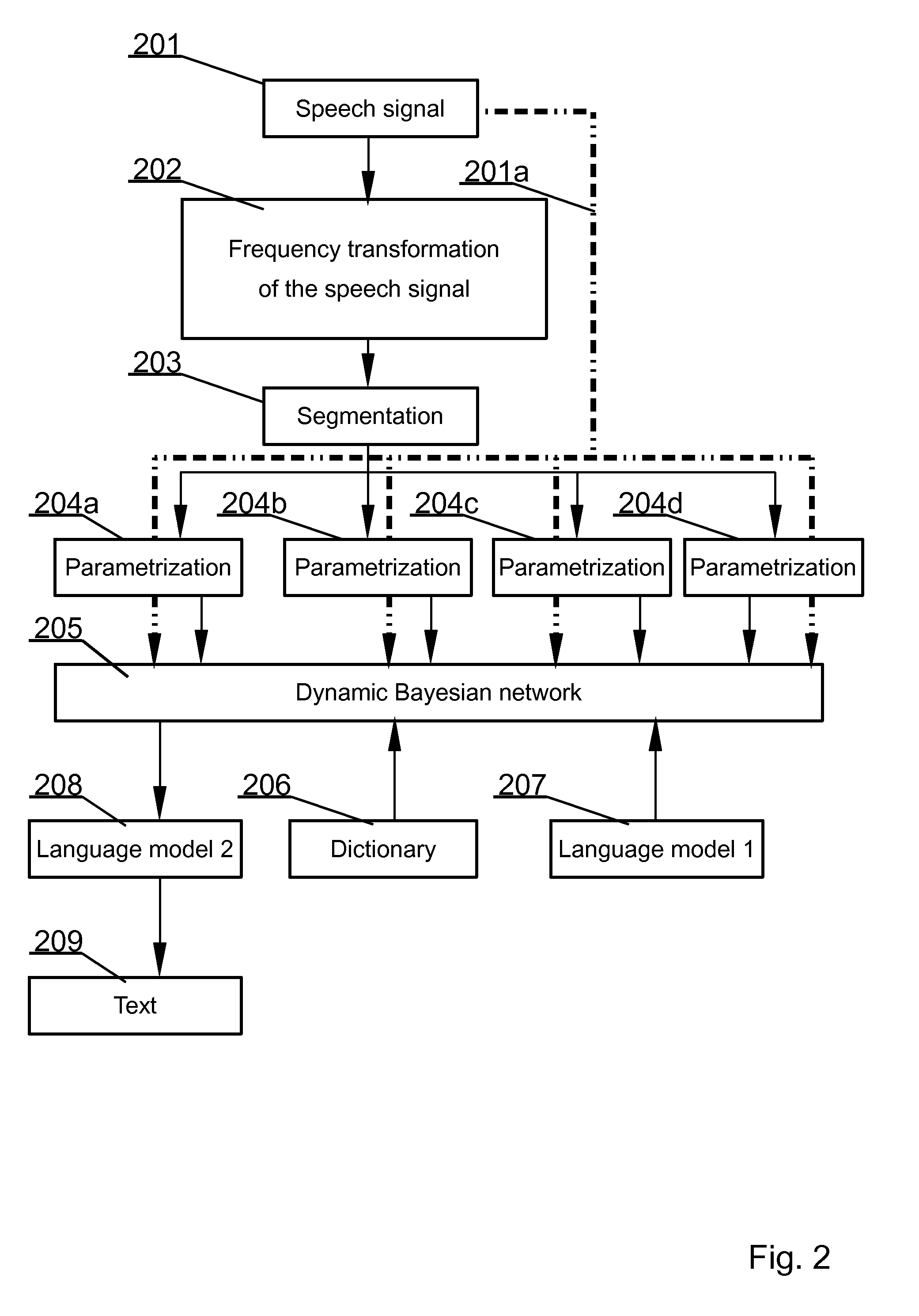 Speech recognition system and a method of using dynamic bayesian network models