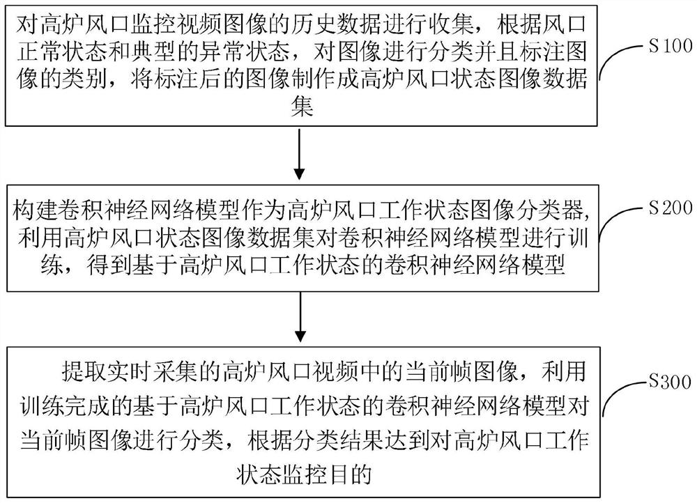 Method for monitoring working state of blast-furnace tuyere