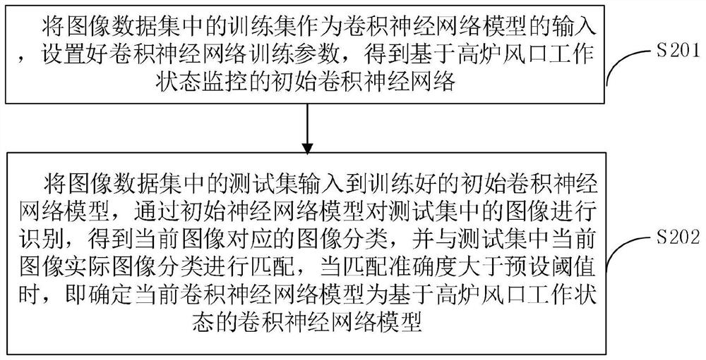 Method for monitoring working state of blast-furnace tuyere