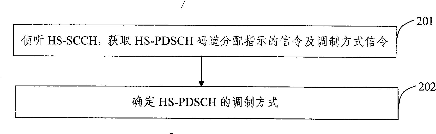 Method and device for indicating and determining modulation mode of high speed down sharing physical channel