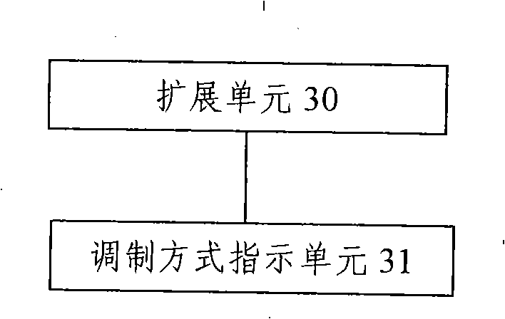 Method and device for indicating and determining modulation mode of high speed down sharing physical channel