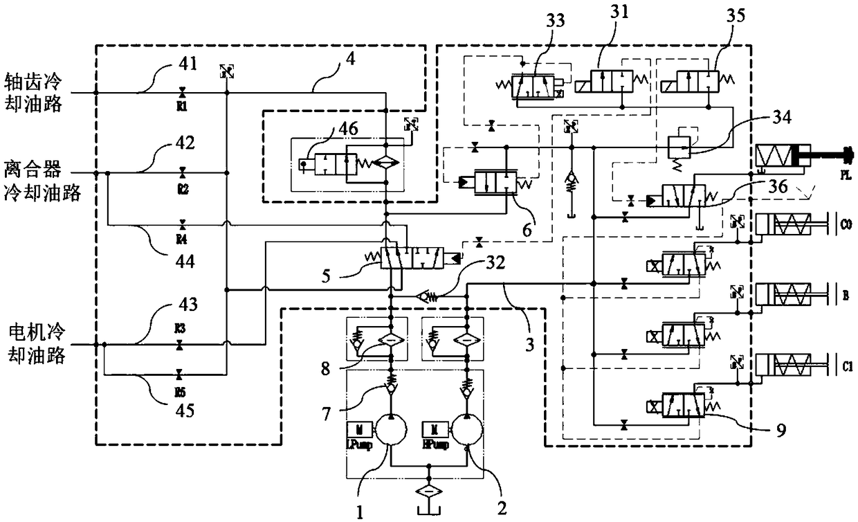 Hydraulic control system of hybrid power vehicle and control method thereof