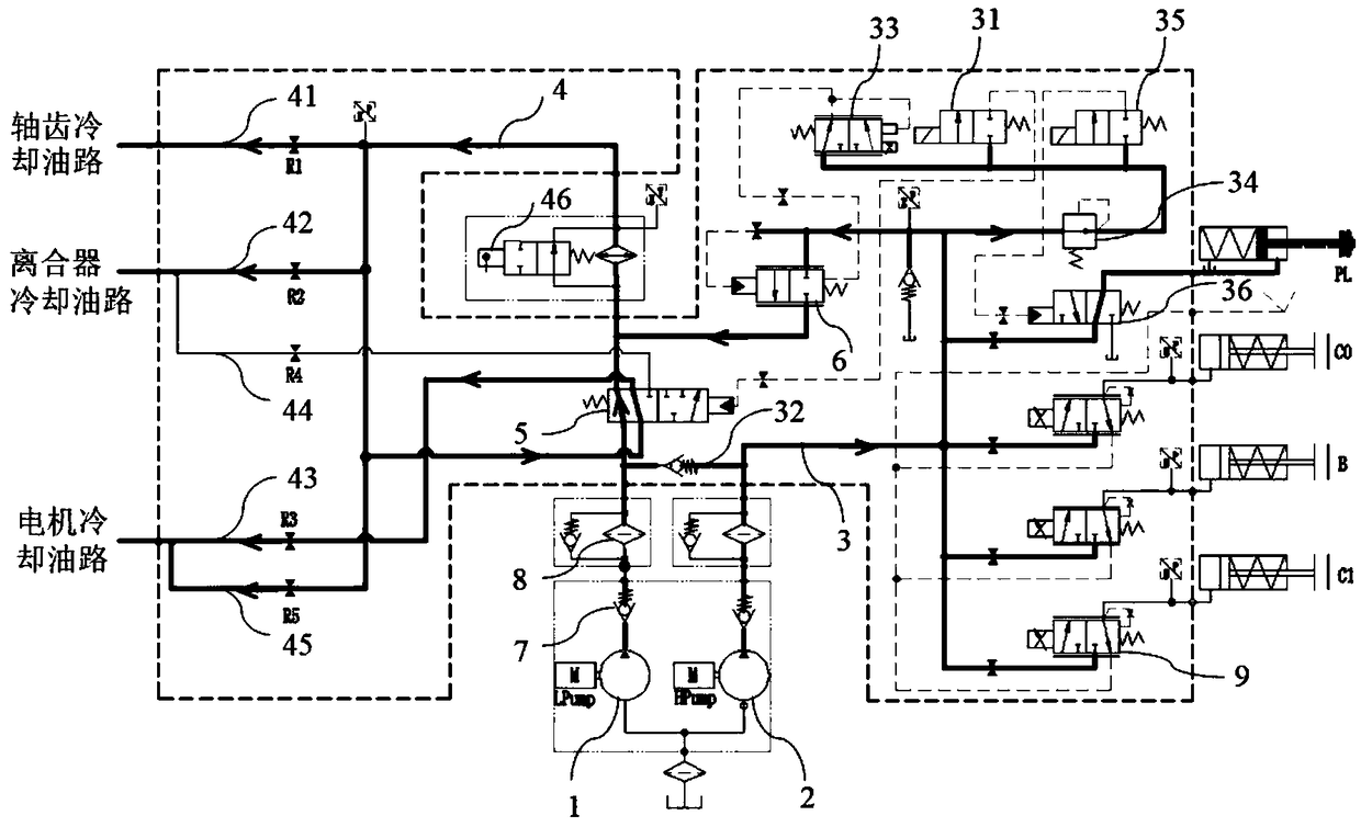 Hydraulic control system of hybrid power vehicle and control method thereof