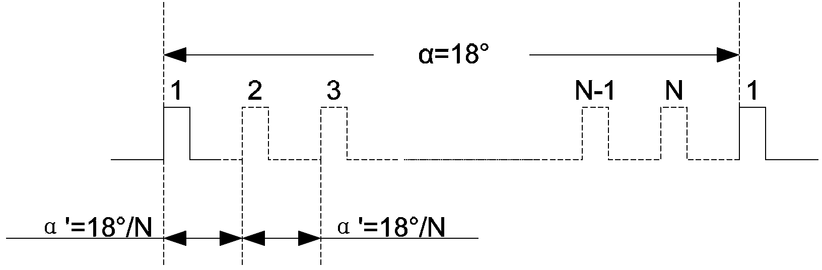 CT (computed tomography) apparatus scan triggering control method and device and CT apparatus