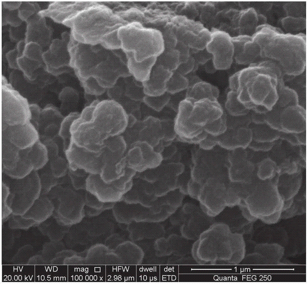 Preparation method of surface molecularly imprinted polymers in water phase application