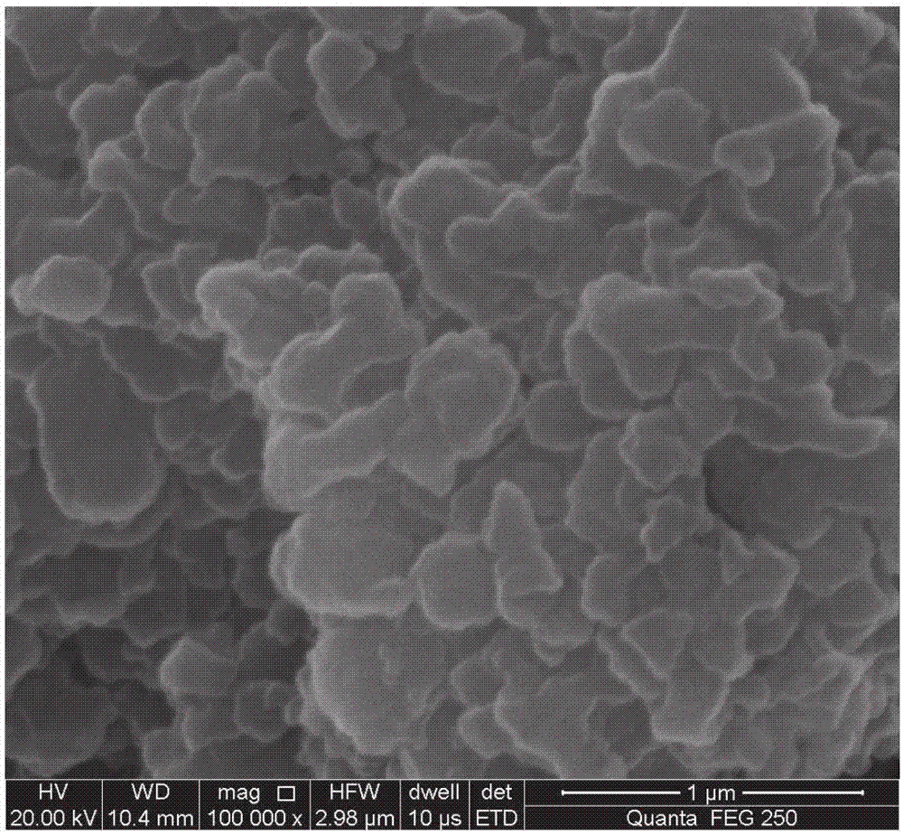 Preparation method of surface molecularly imprinted polymers in water phase application