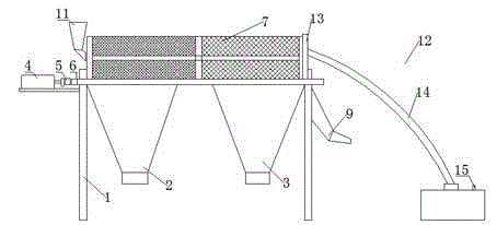 Two-stage rotary screen with dust collector and firm supporting frame