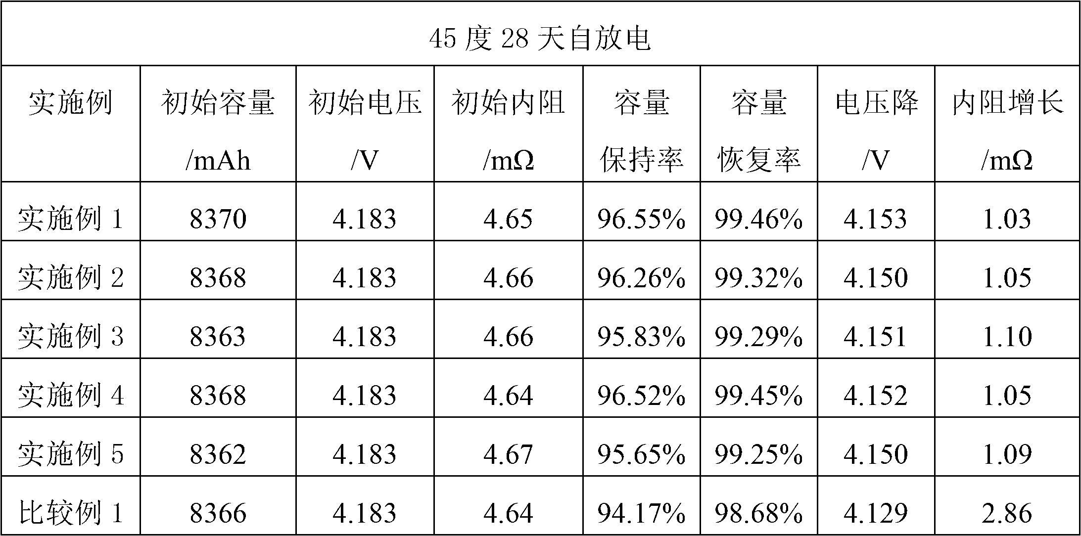 Secondary lithium ion battery and preparation method thereof