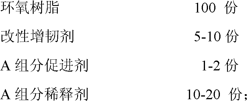 High-performance epoxy bitumen mixture easy to construct and maintain and preparation method thereof