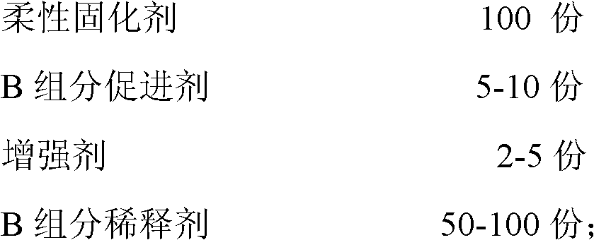 High-performance epoxy bitumen mixture easy to construct and maintain and preparation method thereof