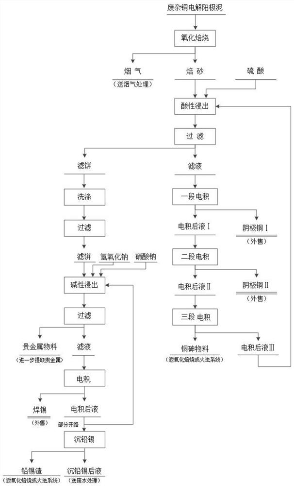 Recovery method and recovery device for valuable metals in scrap copper electrolysis anode mud