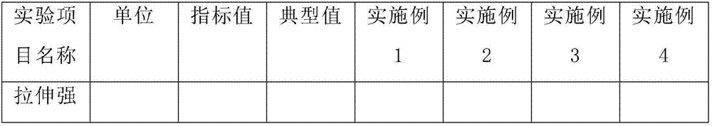 Production process of high-temperature-resistant flame-retarding cable material