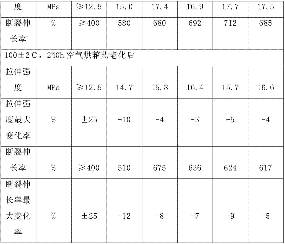 Production process of high-temperature-resistant flame-retarding cable material