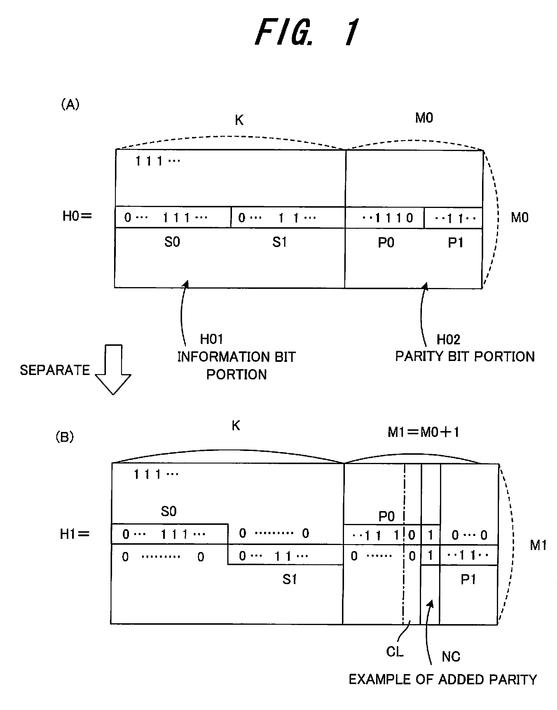 LDPC check matrix generation method, check matrix generator, and code retransmission method