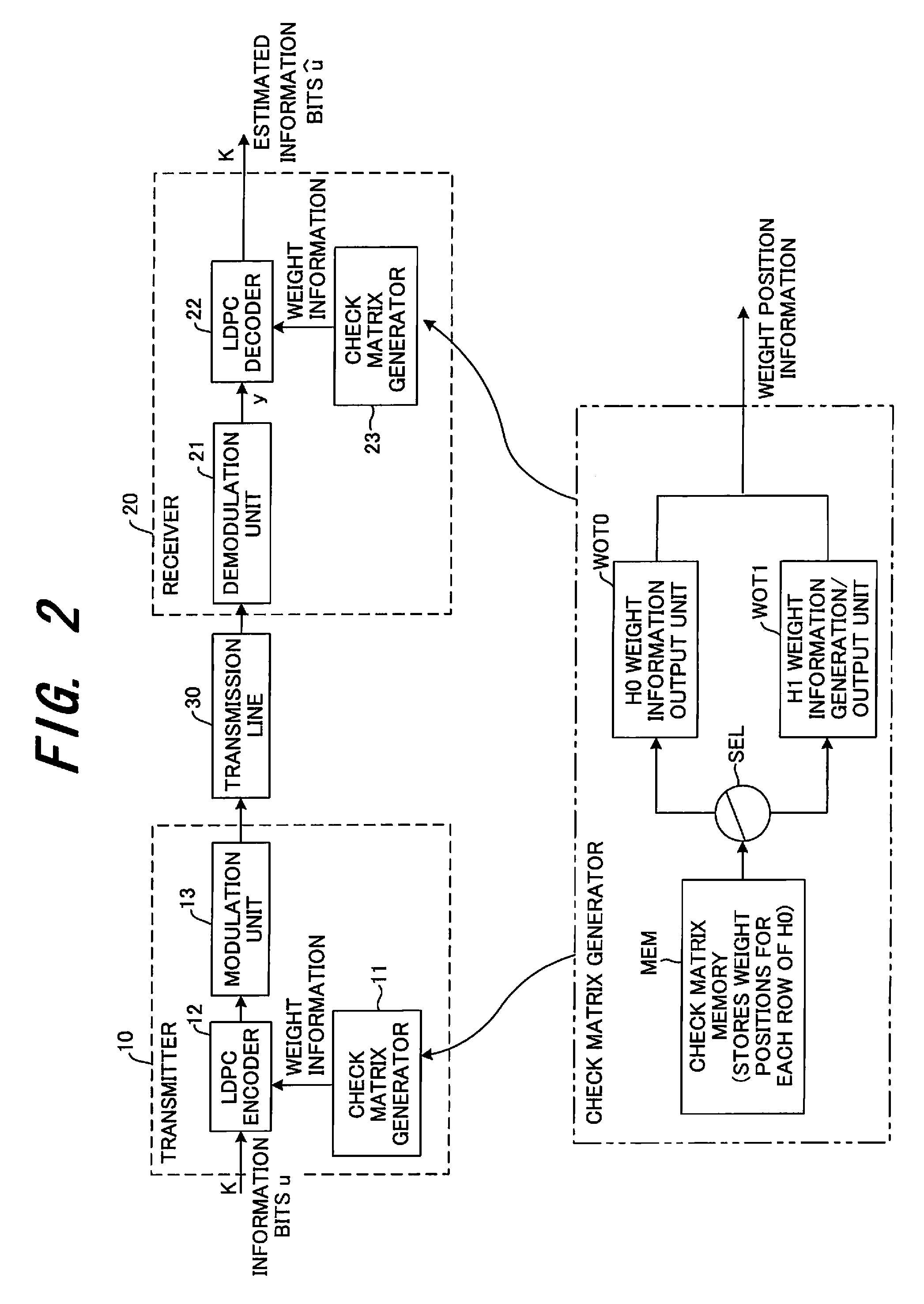 LDPC check matrix generation method, check matrix generator, and code retransmission method