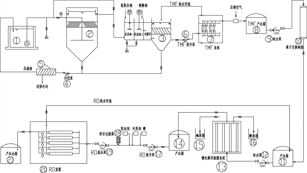 Zero-drainage technology and equipment for treatment of wastewater with high salt content