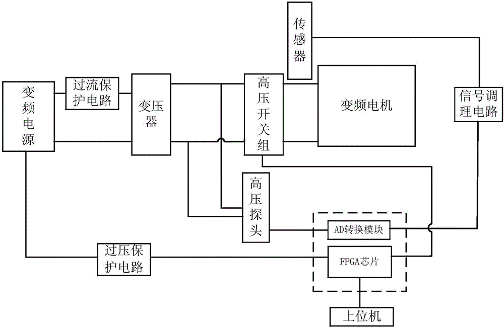 System and method for automatically testing interphase and phase-to-ground insulation PDIV of variable frequency motor