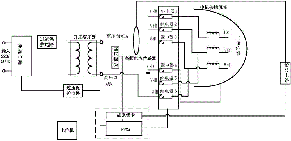 System and method for automatically testing interphase and phase-to-ground insulation PDIV of variable frequency motor