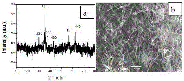 A preparation method and application of a carbon-loaded magnetic fiber material with a one-dimensional core-shell structure