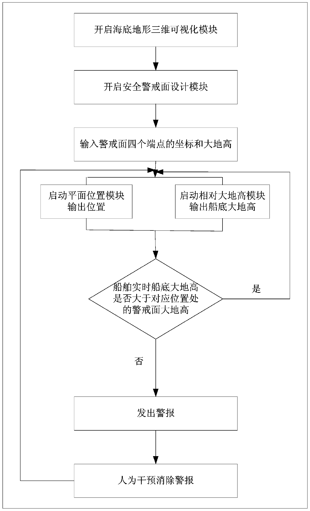 A Ship Multidimensional Navigation System Based on Ocean Numerical Prediction Model