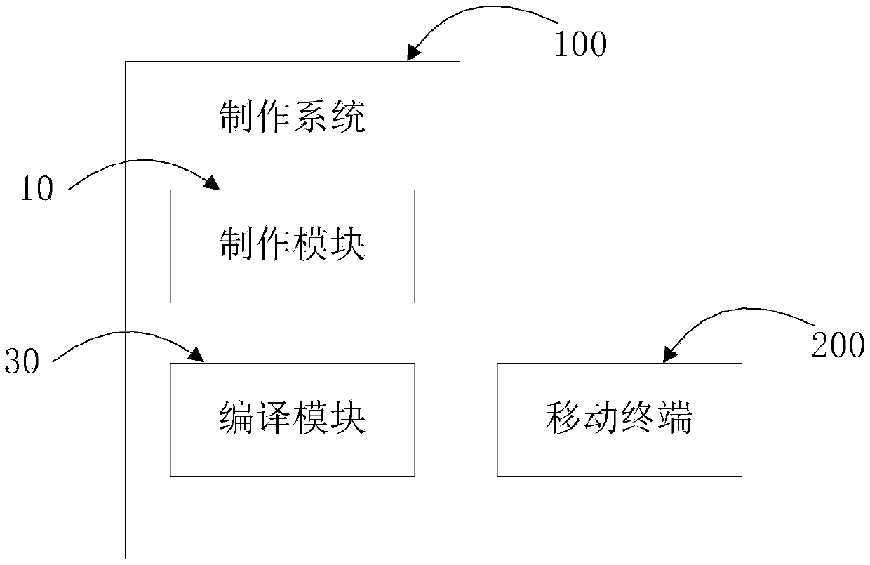 Method and system for making launchers of mobile terminal