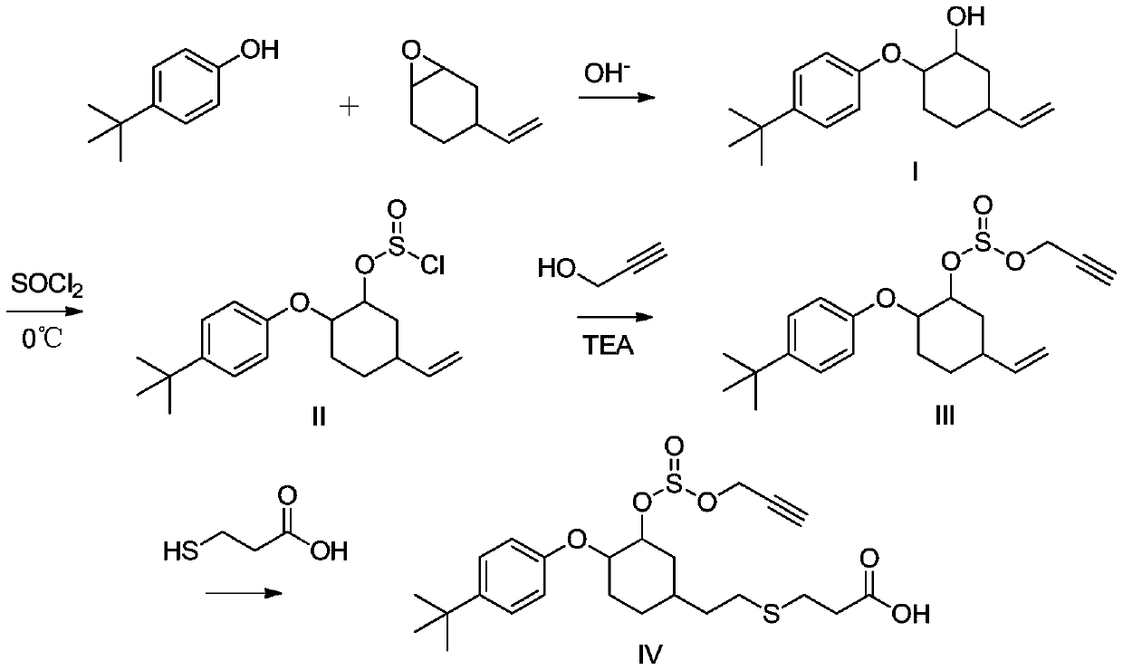 Propargite hapten and synthesis method and application thereof