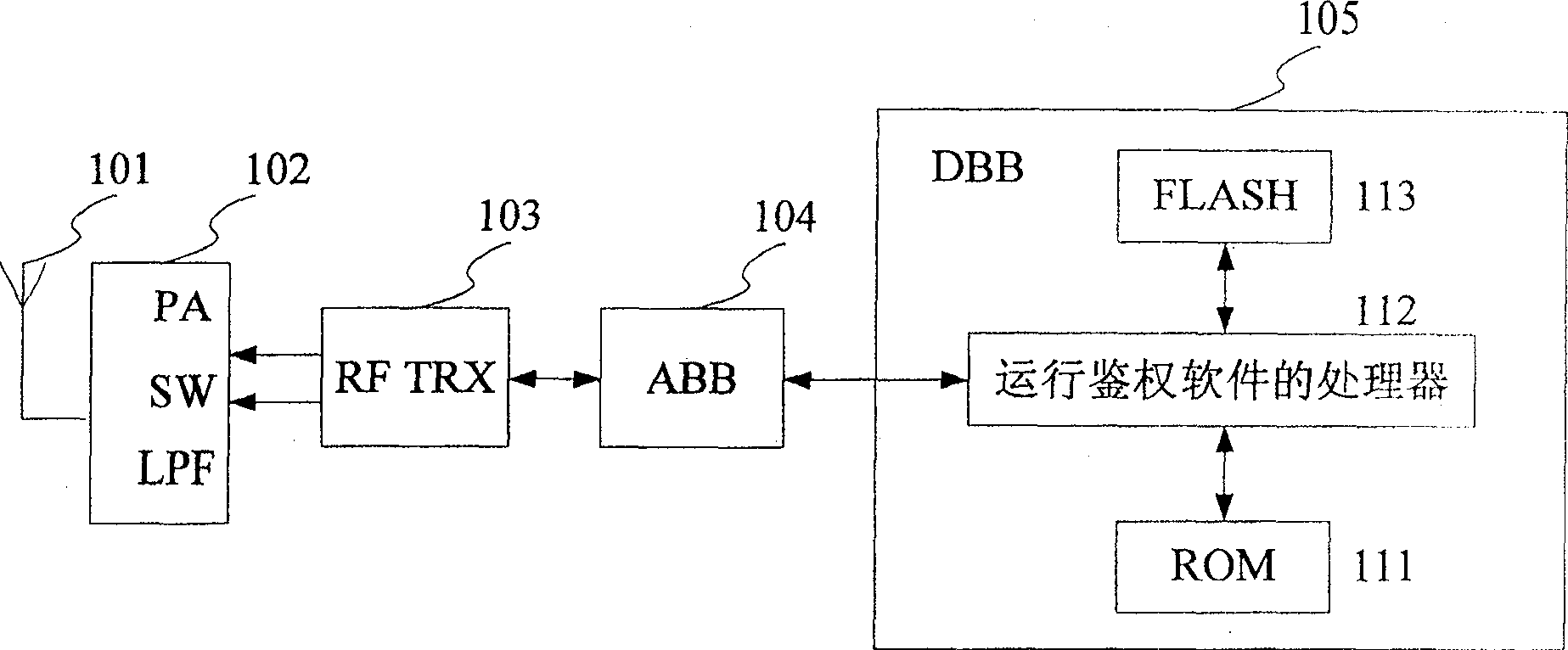 Process and device for preventing fraudulent use of terminal software