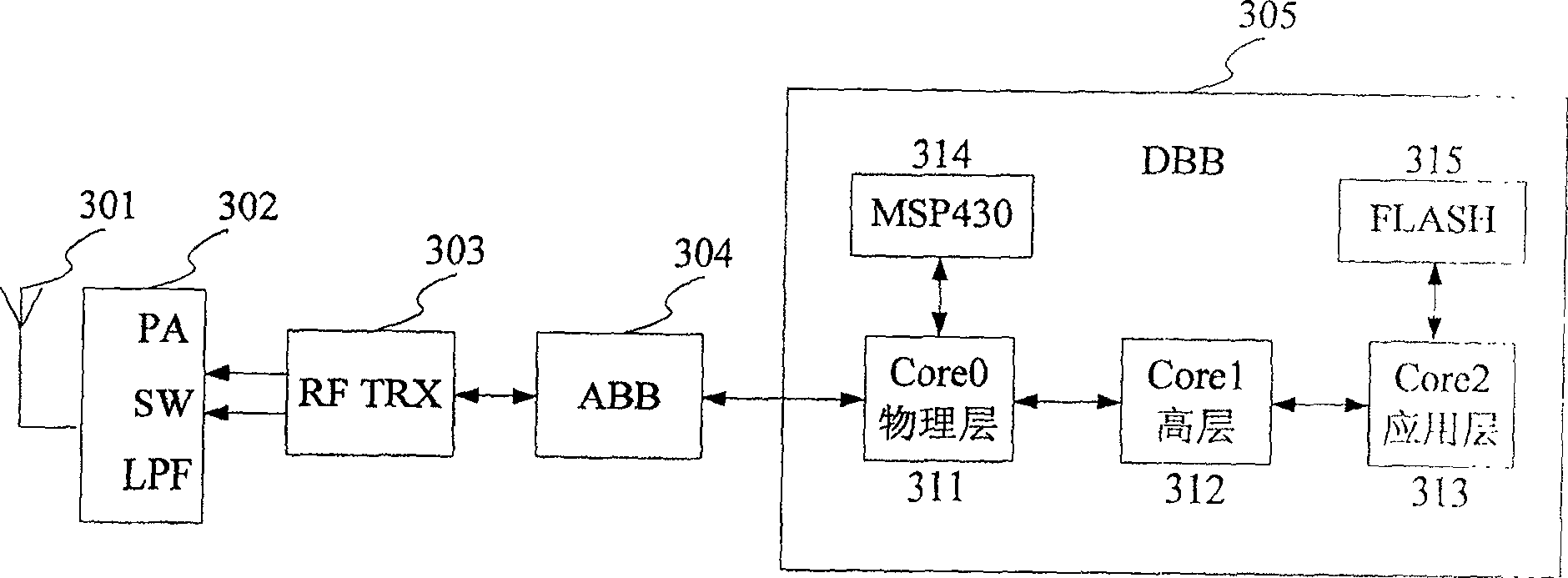 Process and device for preventing fraudulent use of terminal software