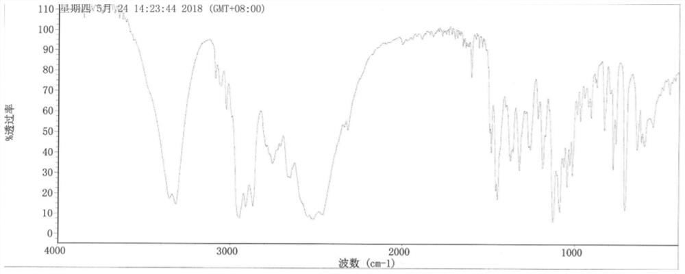 Purification of 3-(2-cyclopentyl-2-hydroxy-2-phenylethoxy)quinuclidine and preparation method of penehyclidine hydrochloride