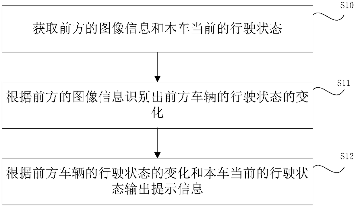 Method and device for prompting driving state of vehicle ahead