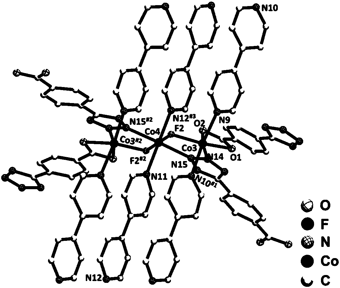 Flexible metal organic frame material and preparation method and application thereof