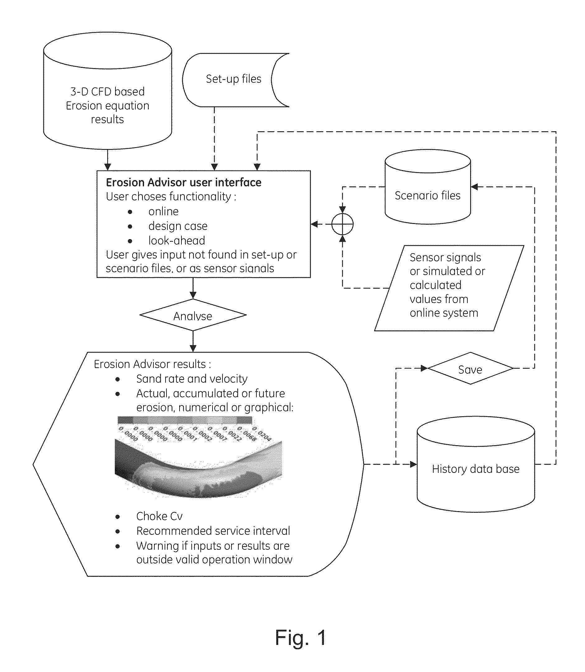 Method and module for determination of erosion in systems