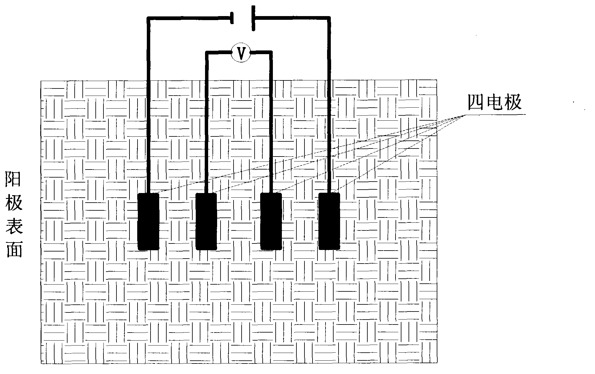 CP anode function and stress self-induction integral intelligent composite material