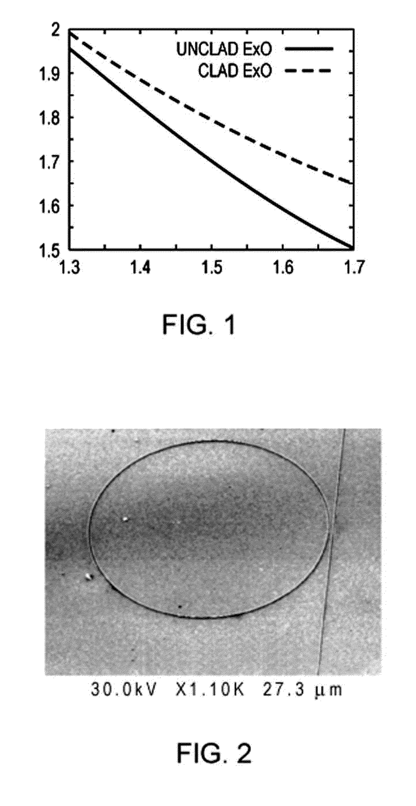 Phase matching for difference frequency generation and nonlinear optical conversion for planar waveguides via vertical coupling