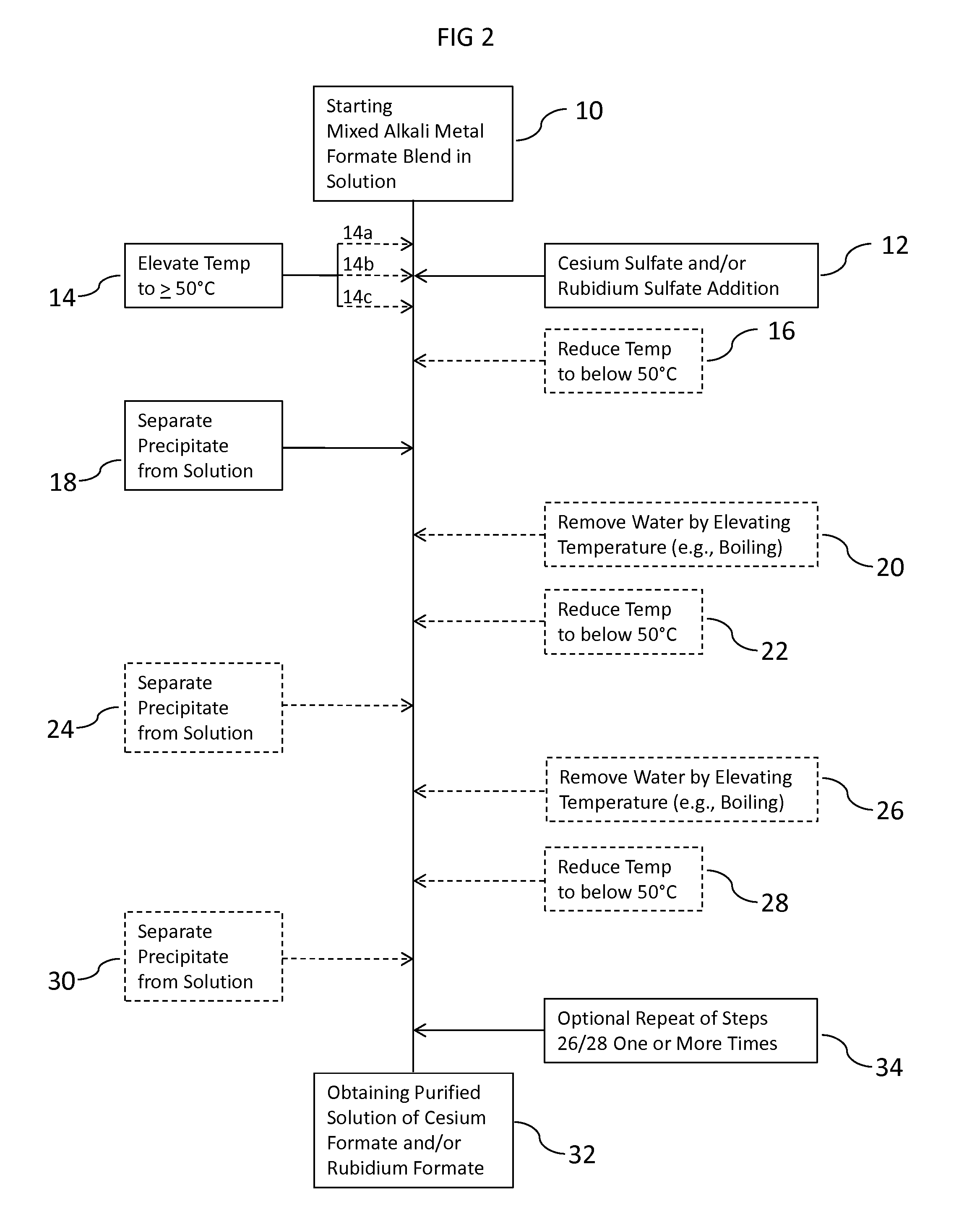 Methods To Recover Cesium Formate From A Mixed Alkali Metal Formate Blend