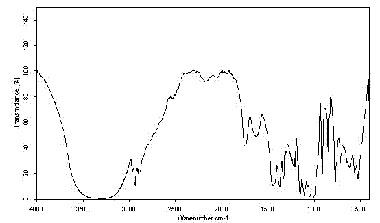 Method for efficiently extracting mulberry branch bark pectin