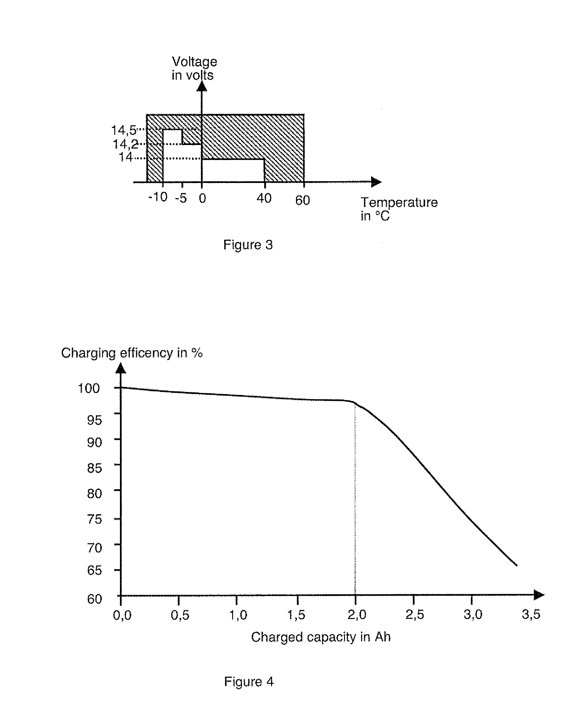 Method for charging and method for determining an end-of-charge criterion of a nickel-based battery