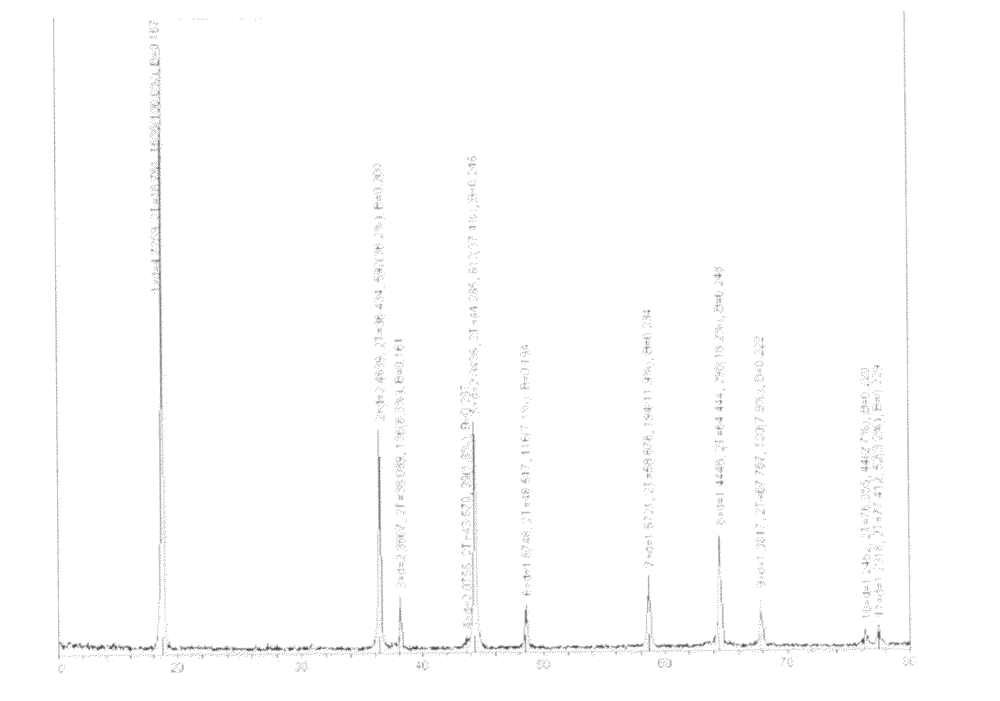 High manganese polycrystalline anode material, preparation method thereof and dynamic lithium ion battery