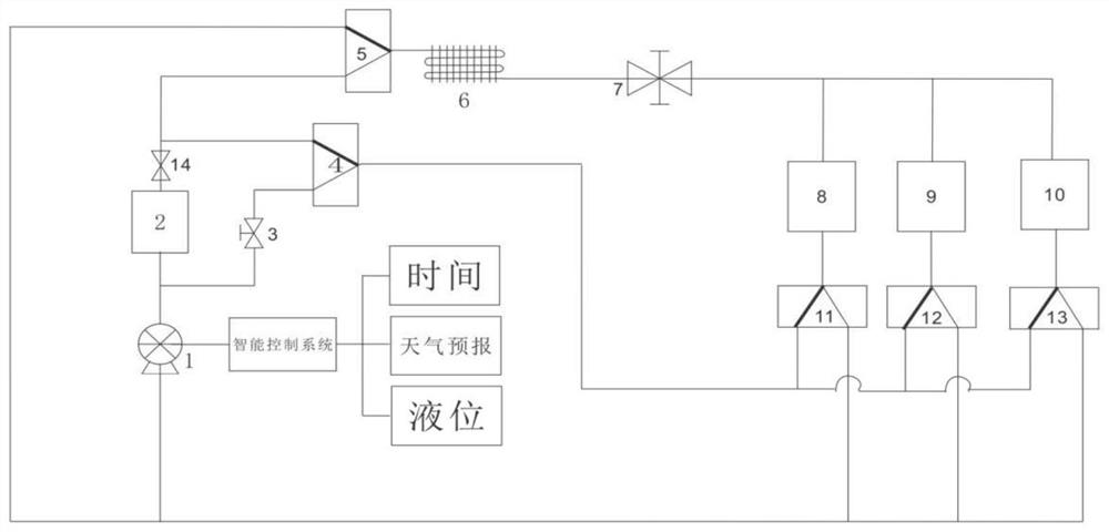 Ice storage cooling, warming and heating air conditioning system controlled by weather forecast time and temperature and liquid level