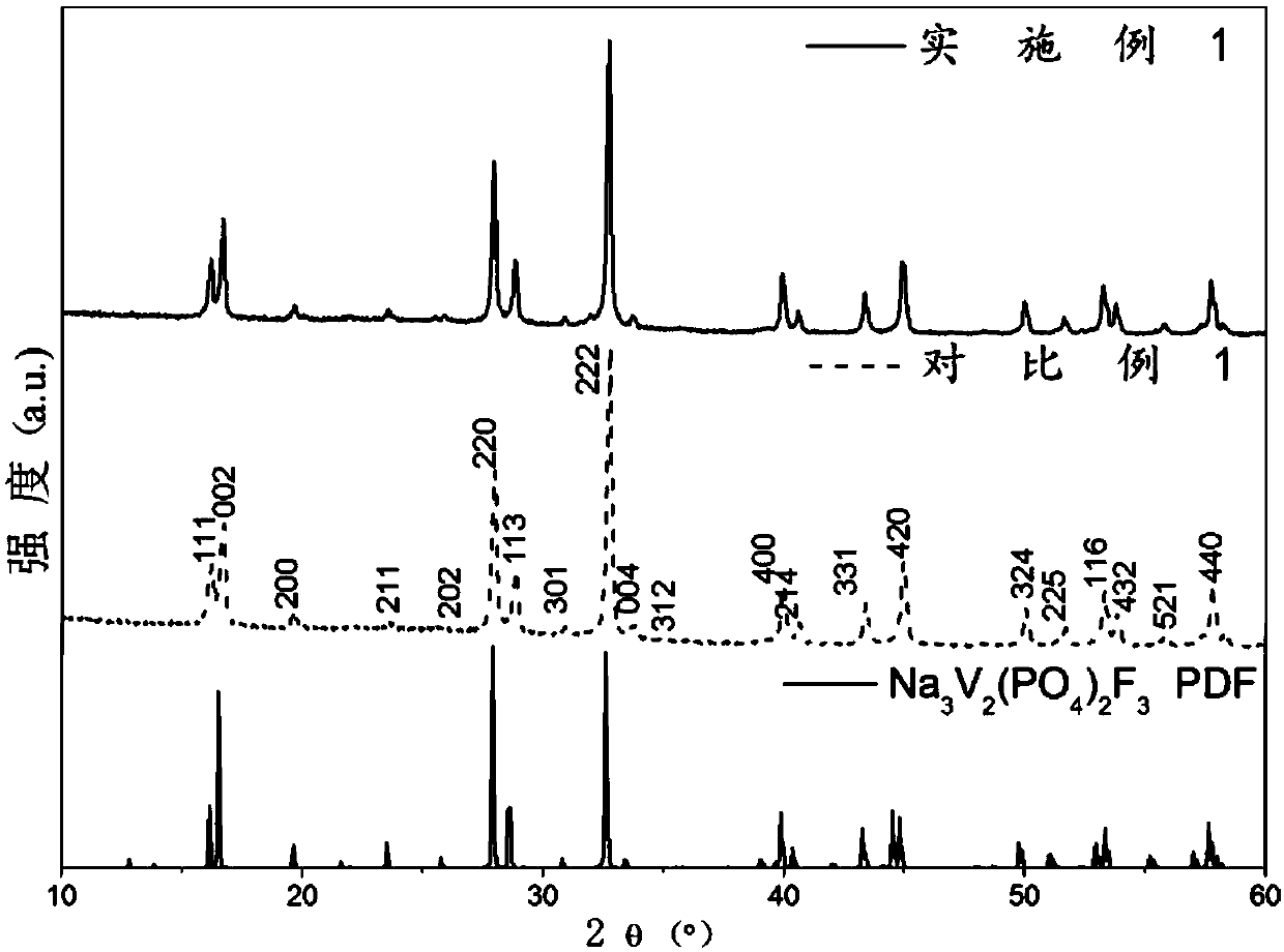 Doped and modified sodium vanadium fluorophosphate cathode material and preparation method thereof