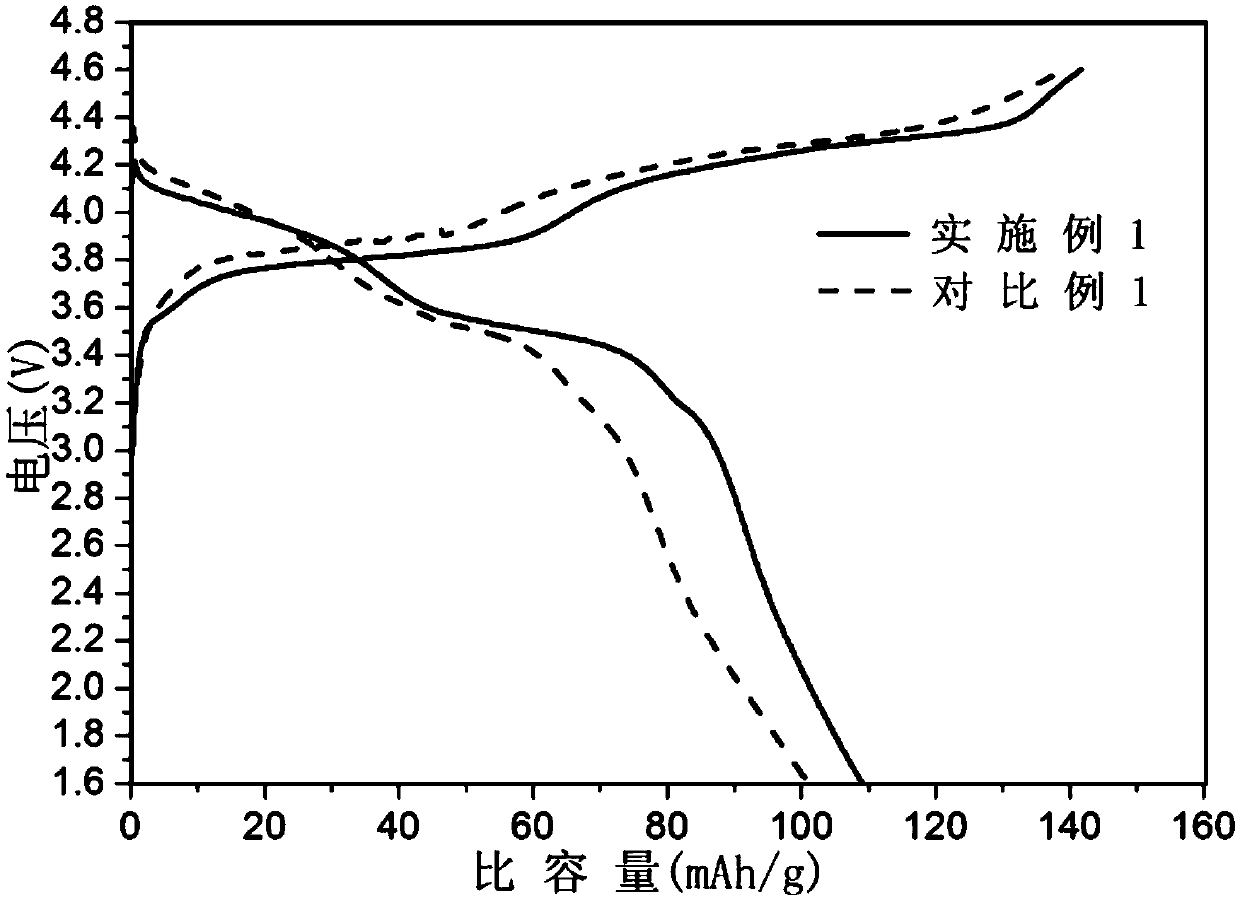 Doped and modified sodium vanadium fluorophosphate cathode material and preparation method thereof