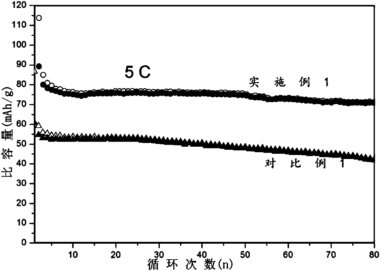 Doped and modified sodium vanadium fluorophosphate cathode material and preparation method thereof