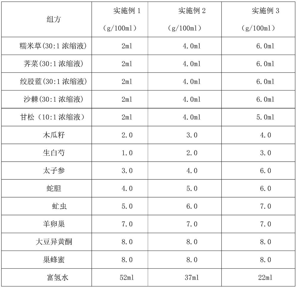 A doublet therapy preparation for treating female premature ovarian failure and a preparation method thereof