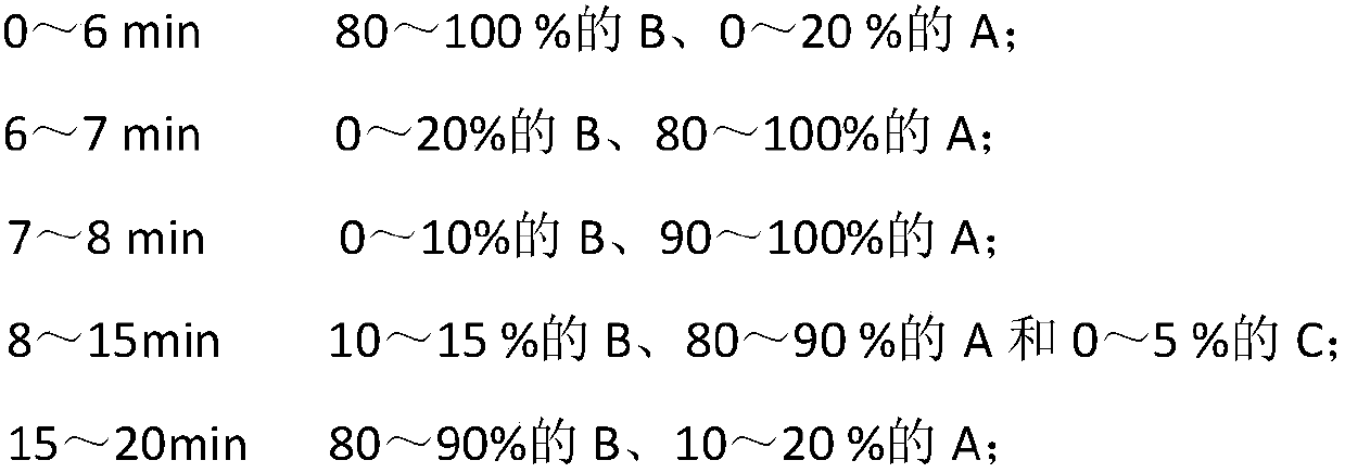 Method for analyzing residual antibiotics in beef