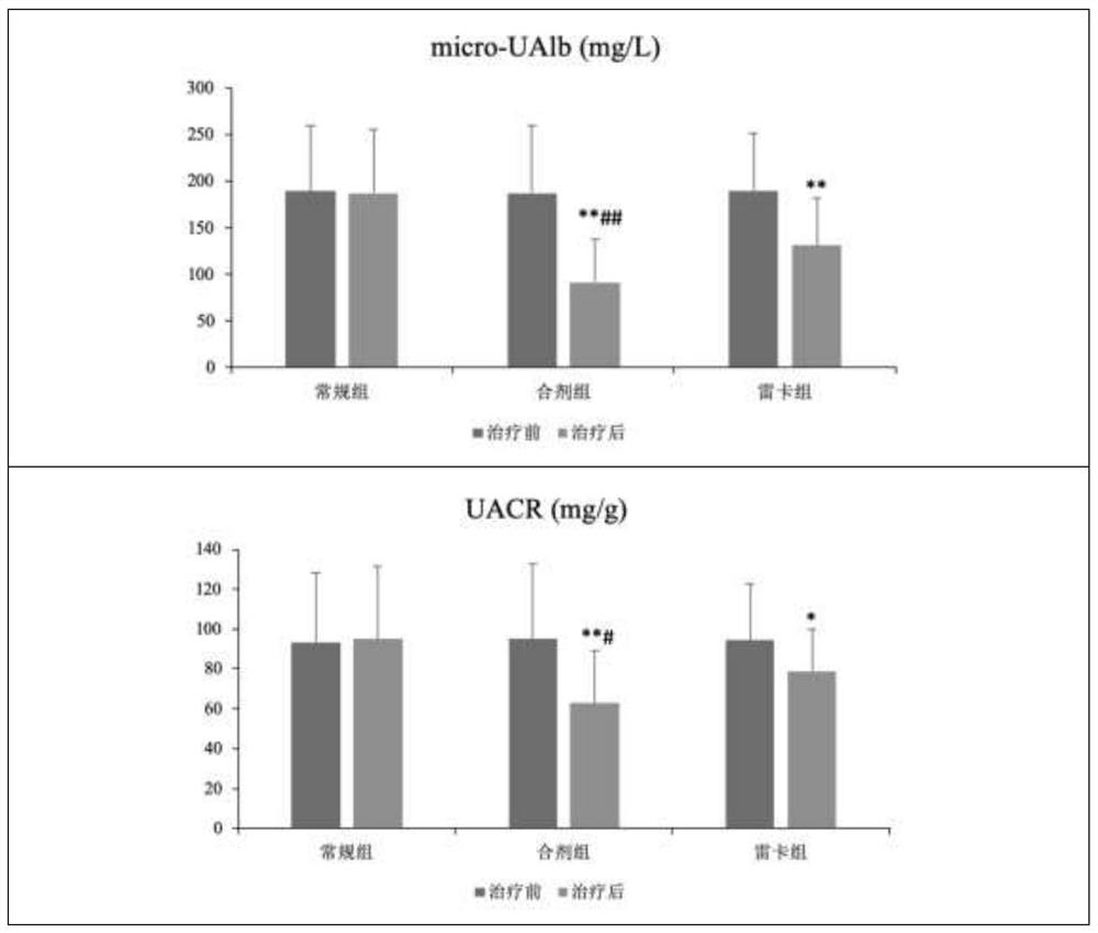 Traditional Chinese medicine composition for treating insulin resistance of type 2 diabetes mellitus and preparation method and application thereof